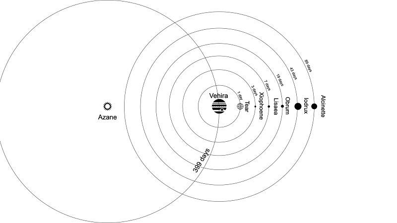 Orbital Map